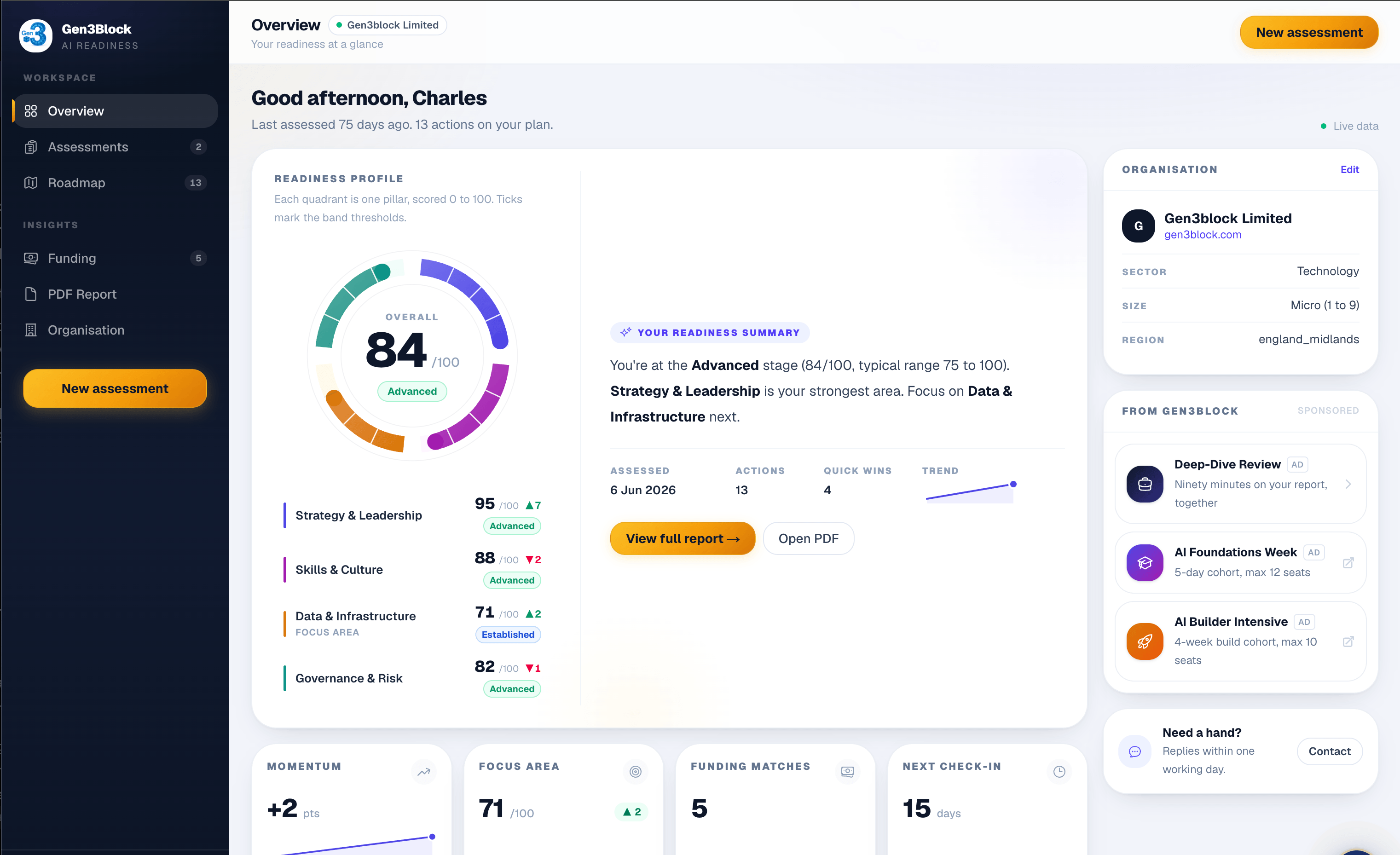 The assessment dashboard, showing an overall readiness score of 84 out of 100, a maturity band for each of the four pillars, a written summary of where to focus next, and the organisation's sector, size and region.